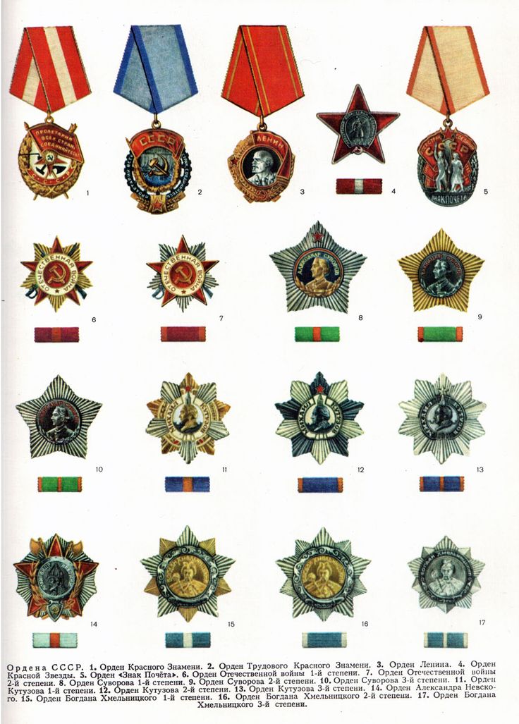 Медали и ордена ссср с описанием с фото