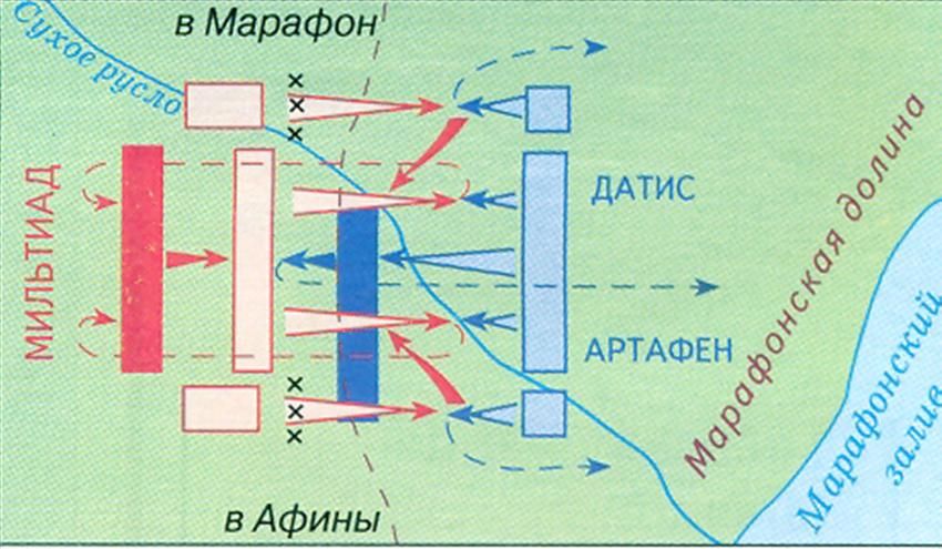 Контурная карта битва при марафоне 5 класс