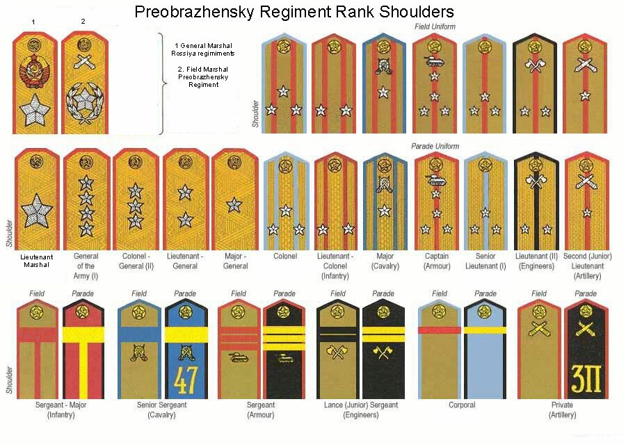 Все звания в армии ссср по порядку с картинками