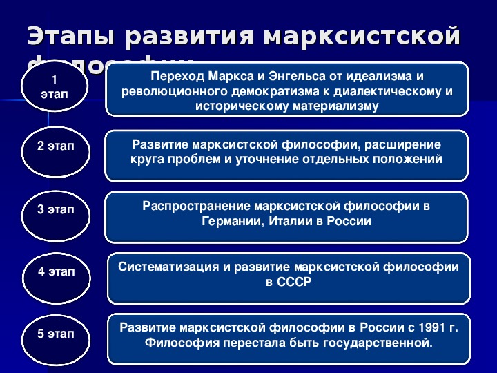 Презентации по философии для студентов