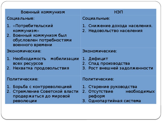 Заполните таблицу сущность нэпа