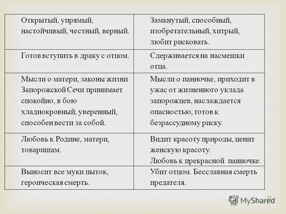 План характеристики литературного героя 7 класс тарас бульба остап и андрей