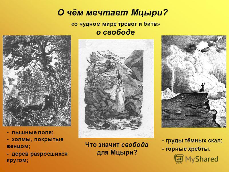 Презентация мцыри история создания 8 класс презентация