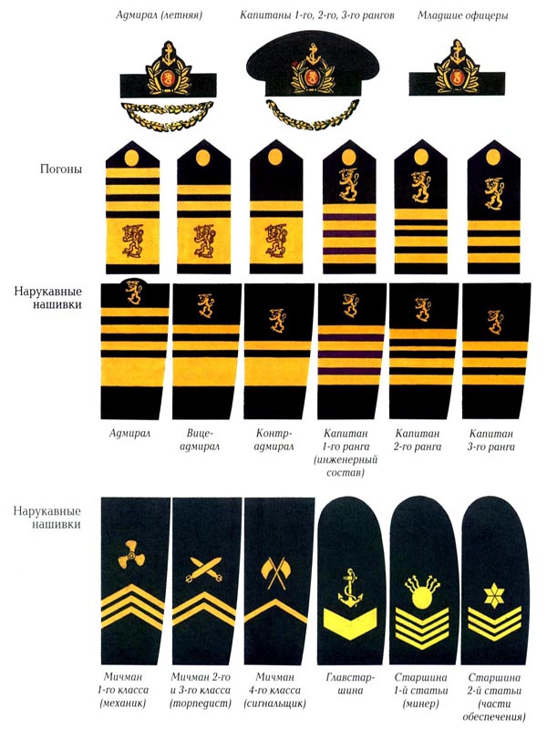 Знаки различия военно морского флота