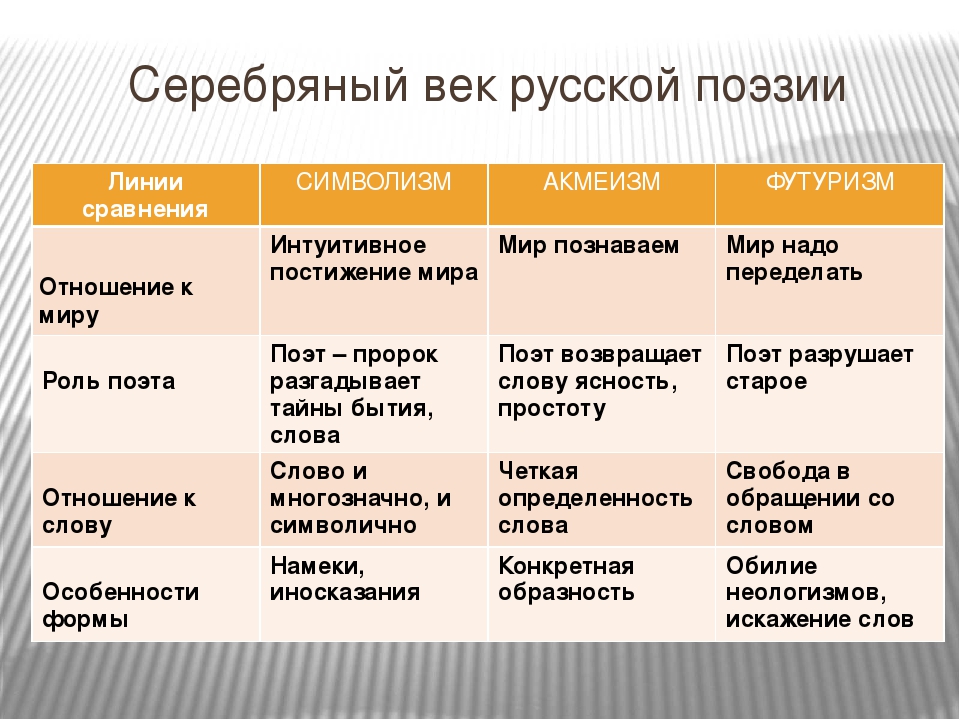 Золотые и серебряные нити русской литературы план статьи