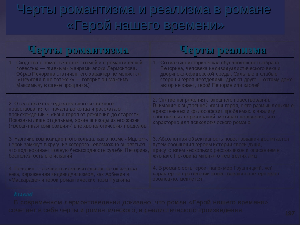 Черты романтизма в романе герой нашего времени. Черты романтизма в герое нашего времени. Черты романтизма и реализма в герое нашего времени. Черты романтизма и реализма в романе.