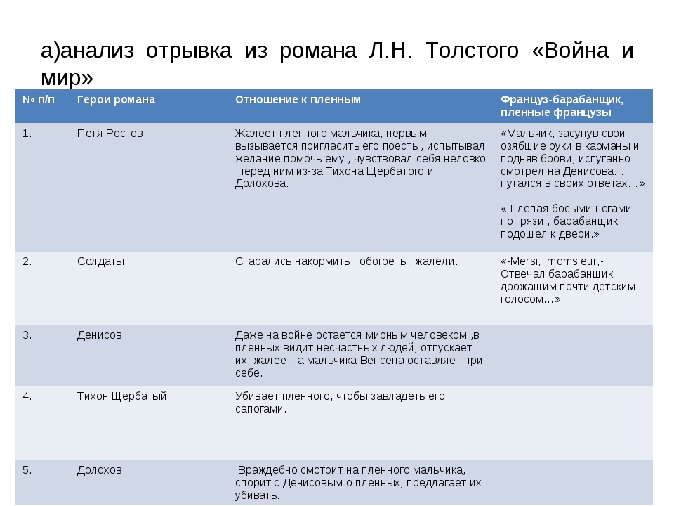 План 1 том 2 часть война и мир