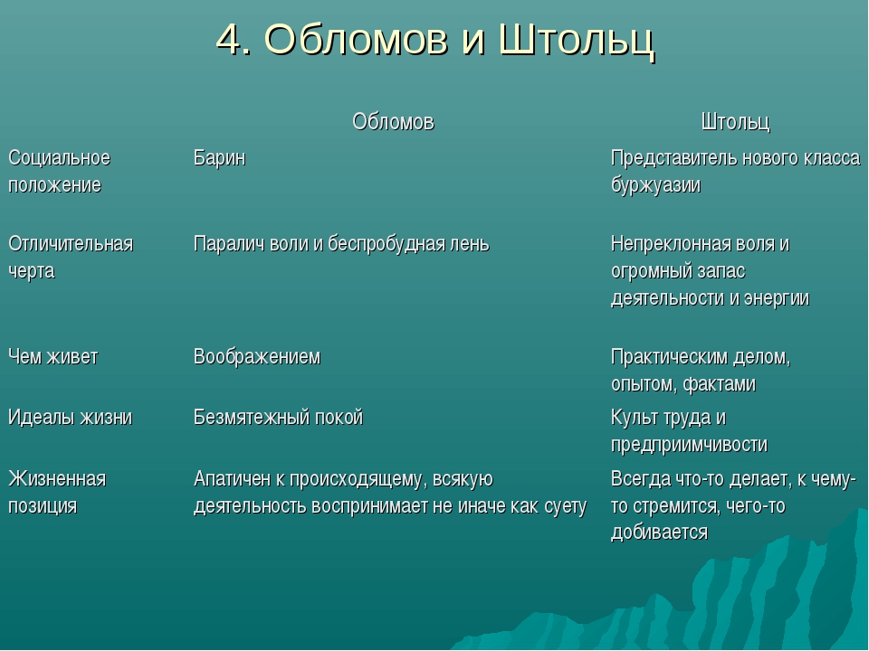 ЕГЭ .ОГЭ .2020. ЛИТЕРАТУРА /ИТОГОВОЕ СОЧИНЕНИЕ: записи сообщества ВКонтакте
