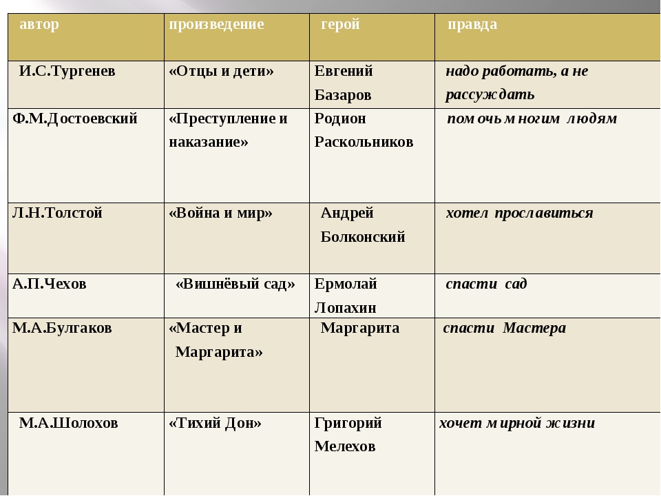 План отцы и дети