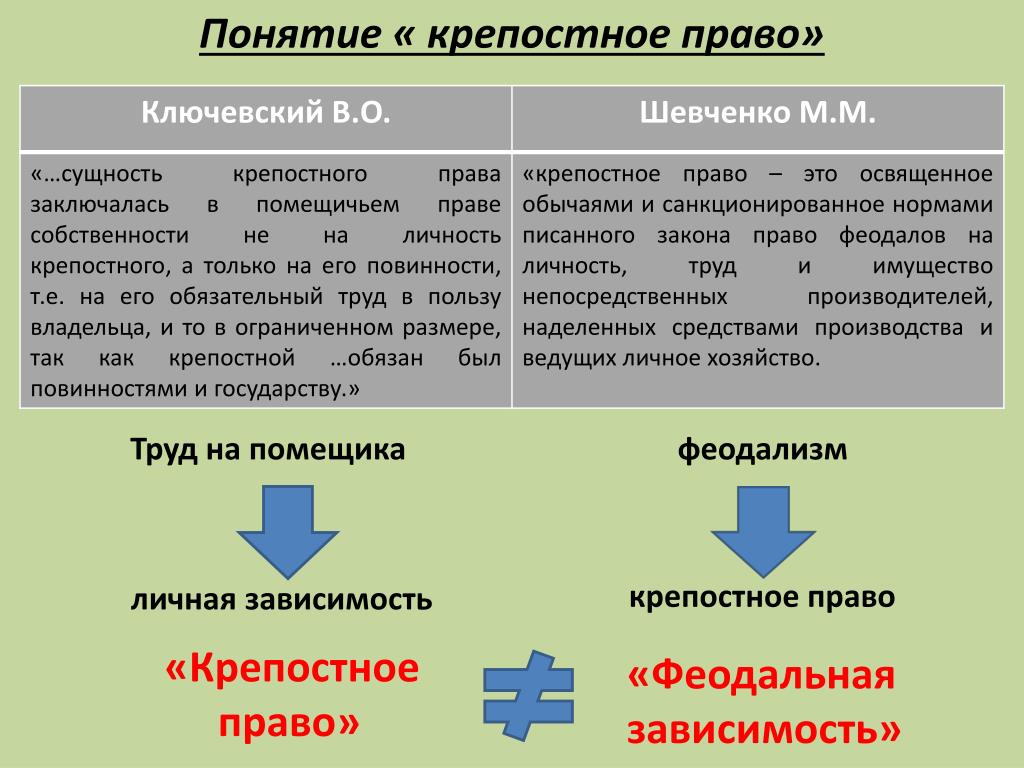 Сущность российского законодательства