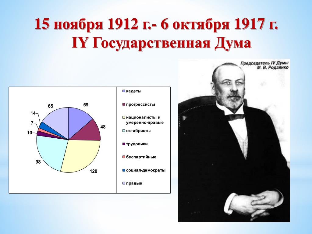 Используя компьютерные технологии составьте диаграмму политический состав 3 государственной думы