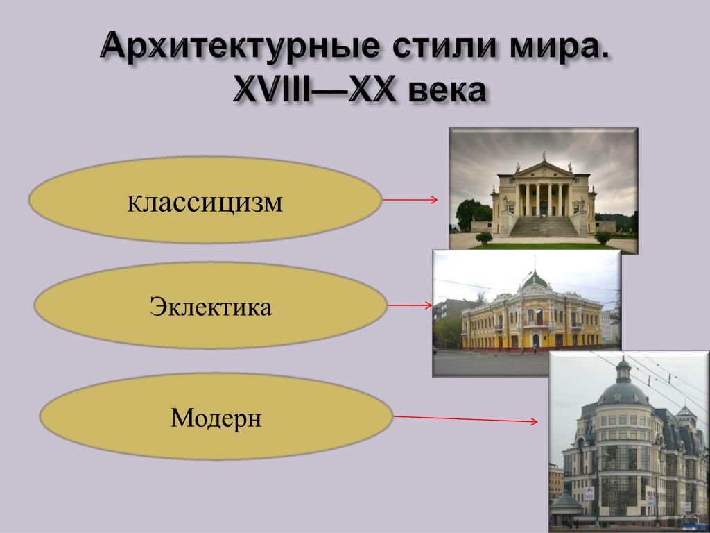 Архитектурные стили в картинках