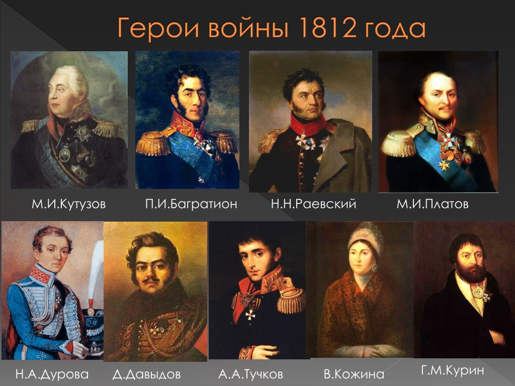 Полководцы отечественной войны 1812 года презентация