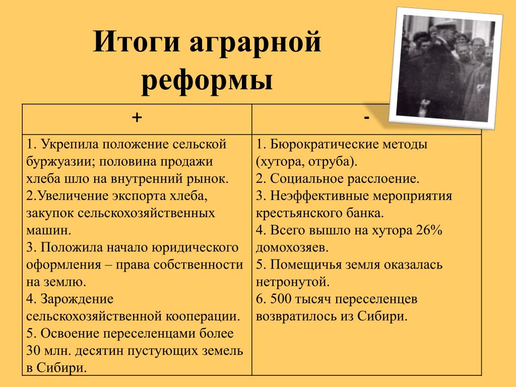 Аграрная сфера россии в начале 20 века развернутый план