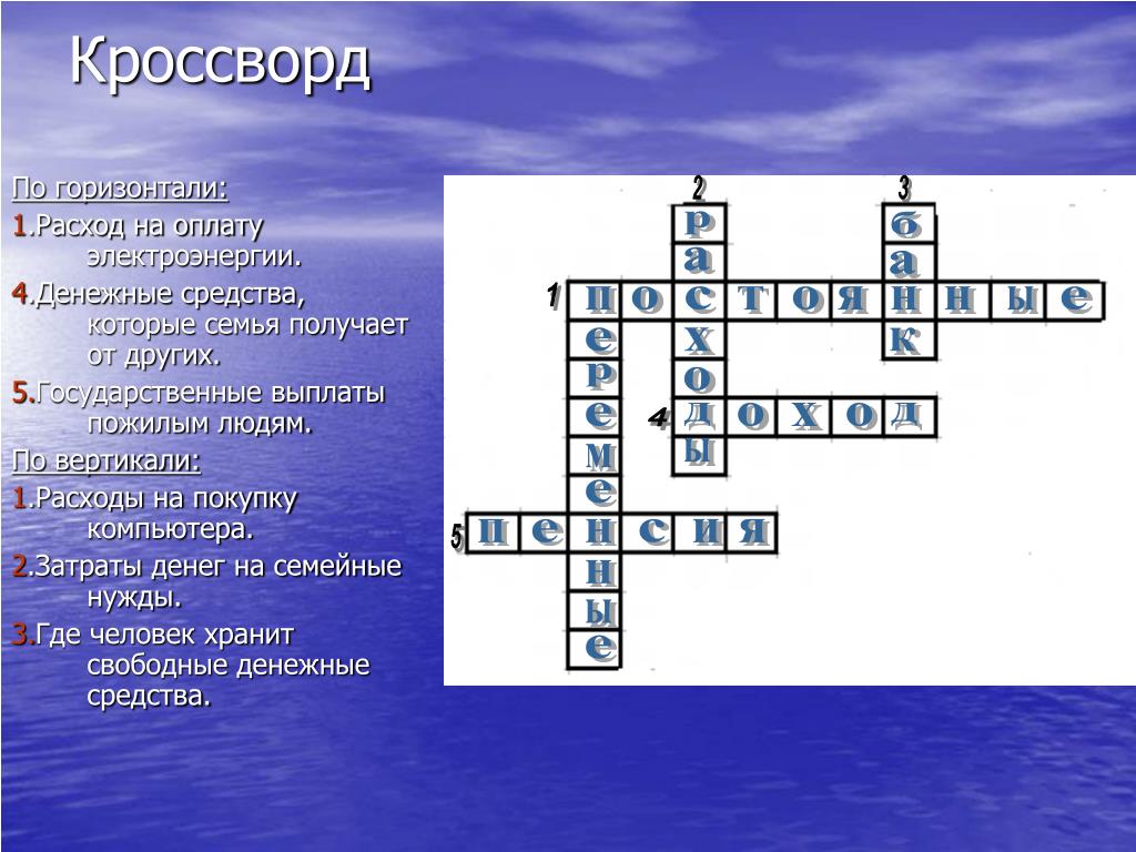 Шопенгауэр сканворд 5 букв: Философ Шопенгауэр, 5 (пять) букв