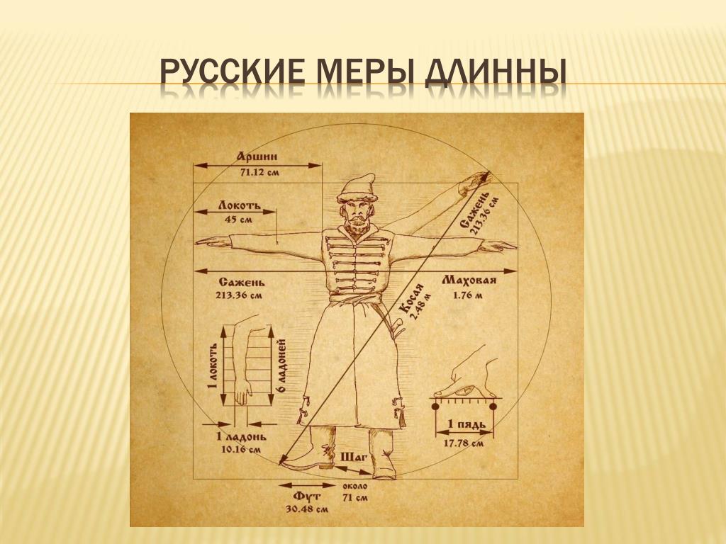 Проект на тему старинные русские меры