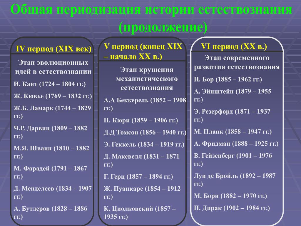 План изучения истории россии