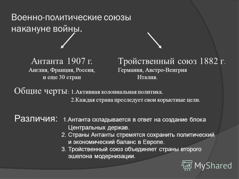 Планы воюющих сторон антанта и тройственный союз