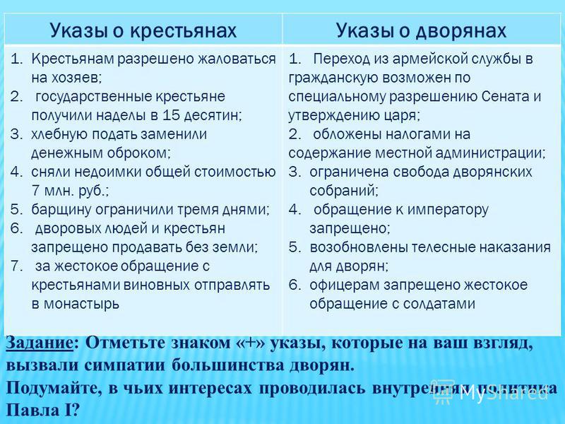 Указ крестьянам. Изменение положения дворян при Павле 1. Политика в отношении крестьян и дворян при Павле 1. Положение крестьянства при Петре 1. Положение дворян в 18 веке.