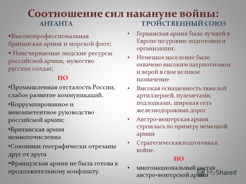 Антанта и тройственный союз цели и планы