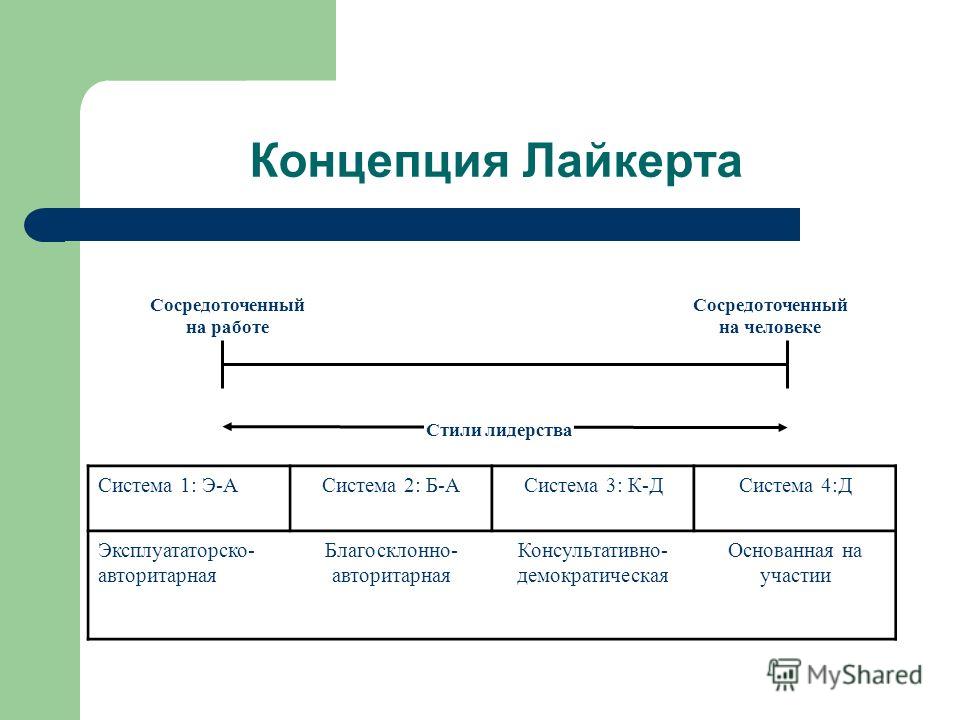 Теория р ликерта лайкерта предполагает применение двух основных стилей руководства