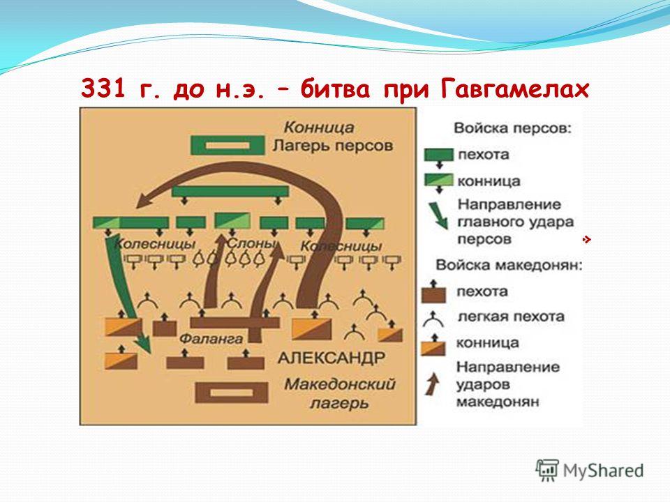 Гавгамелы сейчас фото