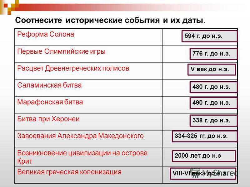 История древней греции даты