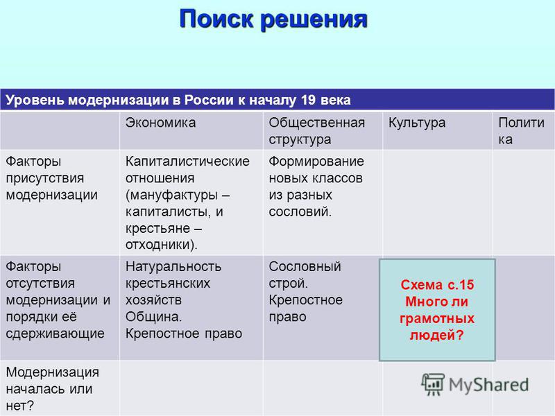 Аграрная сфера в россии в начале 20 века план