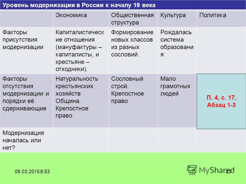 20 век экономические системы. Модернизация таблица. Модернизация в России 19 века. Таблица политика 20 века. Экономика России в начале 19 века таблица.