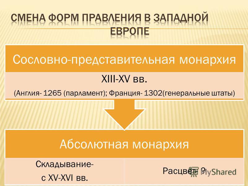 Заполните схему раннефеодальная монархия сословно представительная монархия