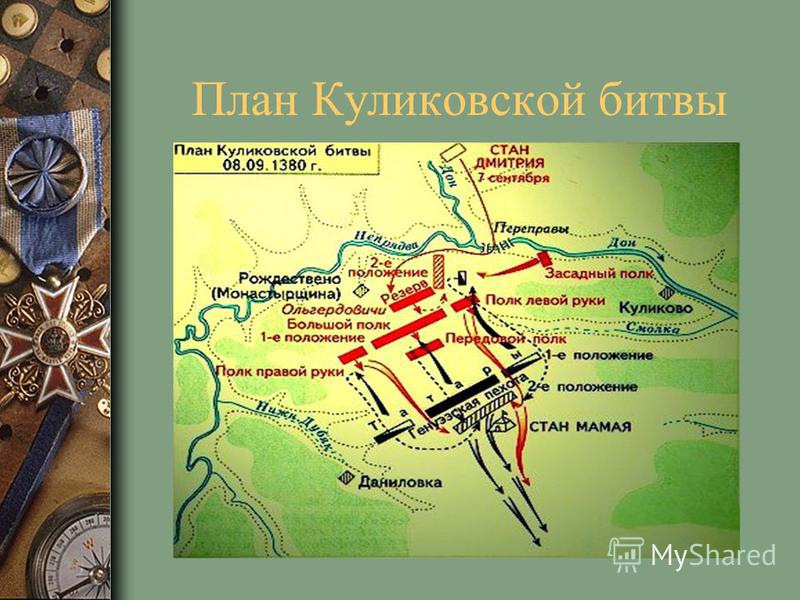 Ход и значение куликовской битвы. План Куликовской битвы 4 класс окружающий мир. План Куликовской битвы 4 класс. Куликовская битва план битвы. План Куликовской битвы 4 класс окружающий.