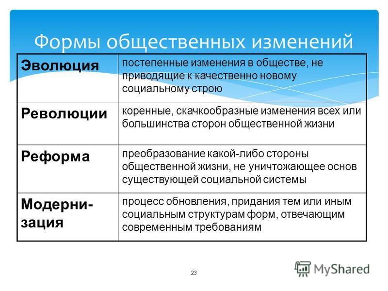 Типы социальных изменений. Формы общественного процесса общественных изменений. Формы общественных изменений Обществознание. Формы общественных перемен. Формы социальных изменений Обществознание.