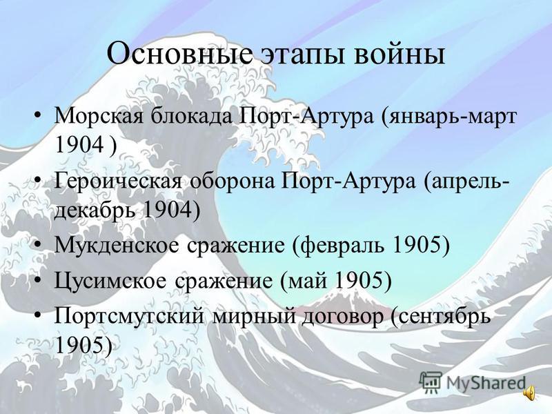 Анализ русско японской войны 1904 1905 по плану