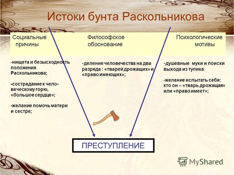 Поминки преступление и наказание