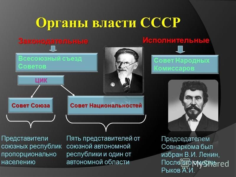 Какие действия советских властей в 1920