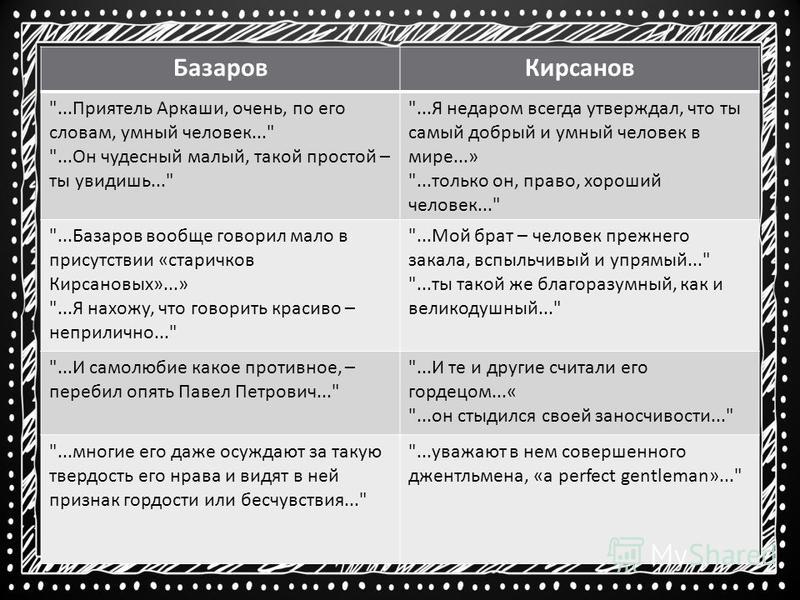 Евгений Базаров: 73 цитаты персонажа