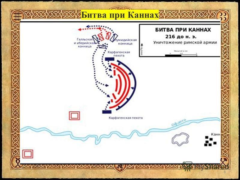 Битву при каннах выиграл рим