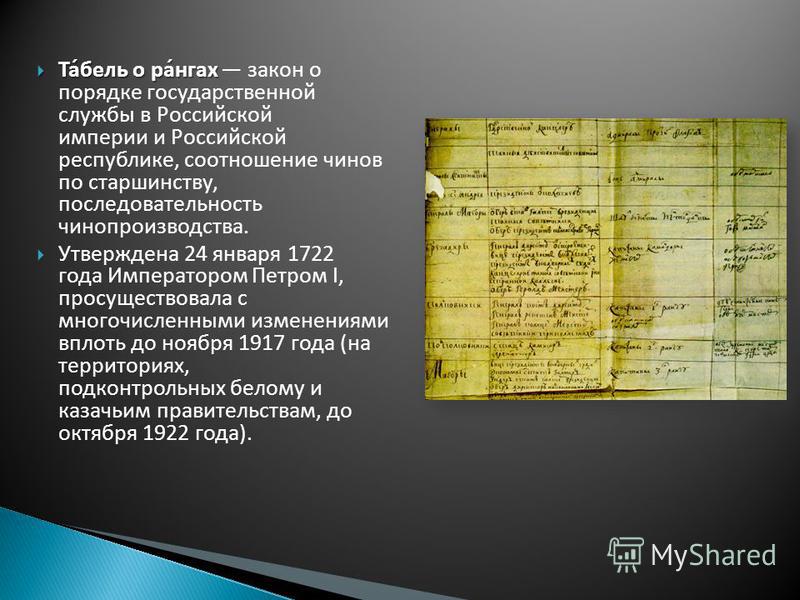 Какой чин. 1722 Петр i своим указом утвердил «табель о рангах». 1722 Год табель о рангах кратко. Указ табель о рангах. Петр i своим указом утвердил «табель о рангах».