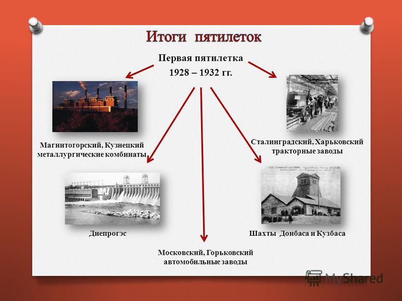 Когда началось осуществление первого пятилетнего плана