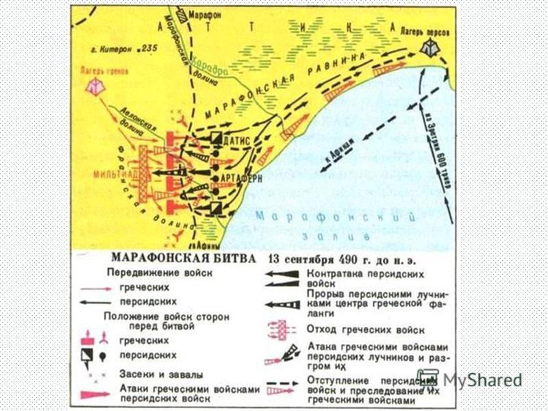 Битва при марафоне презентация