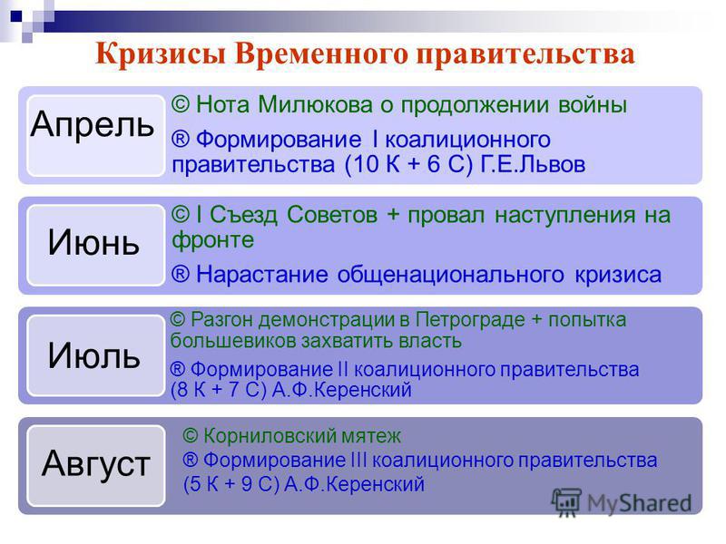 Кризисы временного правительства 1917 презентация