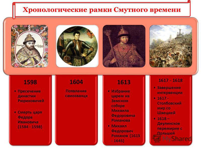 Охарактеризуйте политику правителей смуты 7 класс таблица. Правители России с 1598 по 1613. Правители смутного времени таблица.
