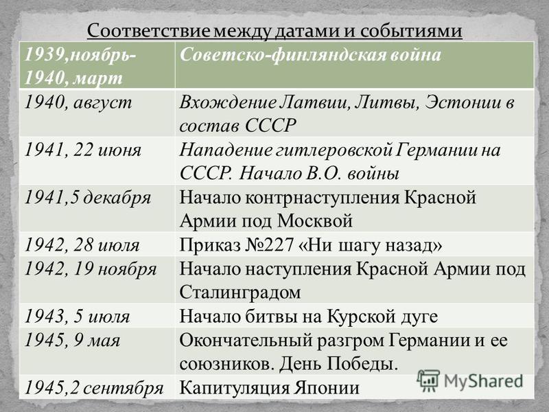 1 августа 1939 год. 1939 События. 1940 События в СССР.