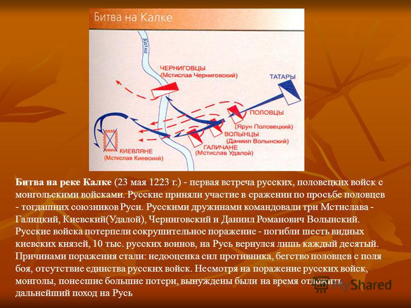 Битва на калке презентация 6 класс