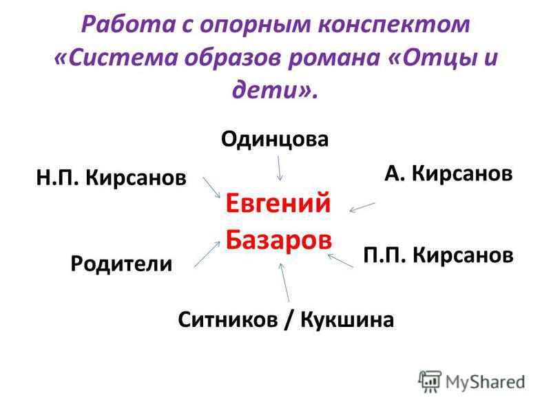 Тургенев отцы и дети анализ презентация