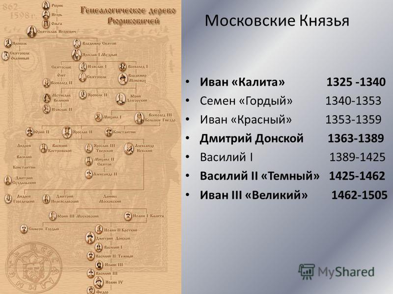 Генеалогическое древо князя владимира