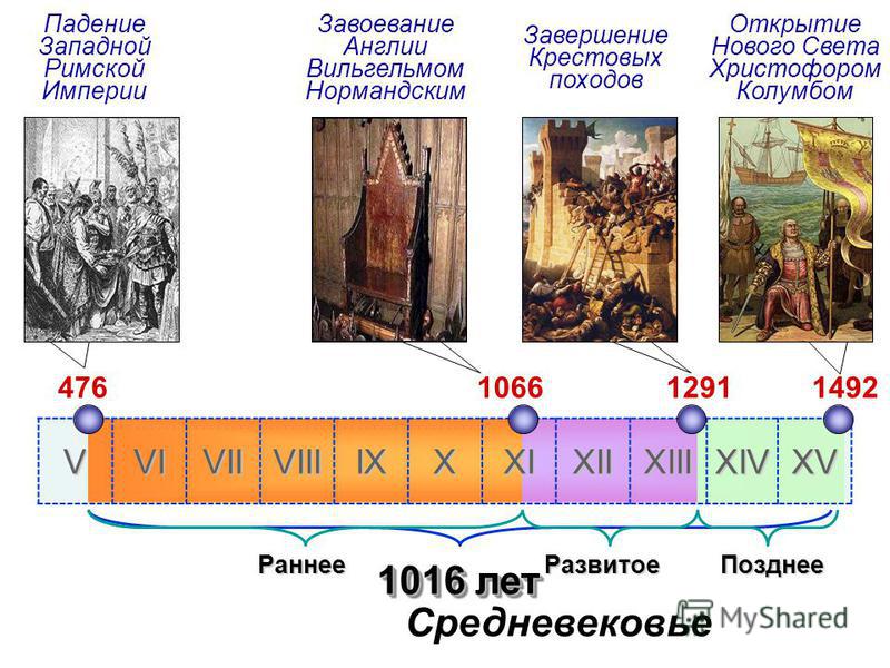 Классы искусство в средние века схема