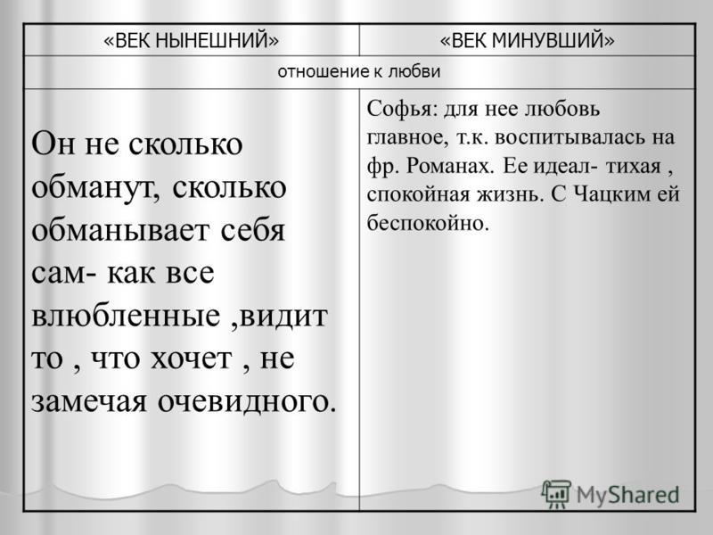 Комедия век нынешний. Век нынешний и век минувший таблица. Таблица век нынешний век. Горе от ума век нынешний и век минувший. Отношение века нынешнего к любви.