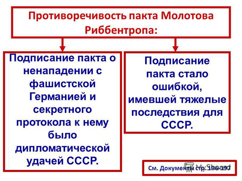 Пакт молотова риббентропа презентация