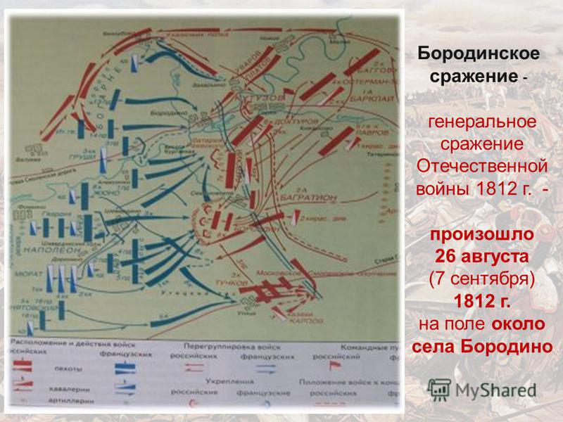 Генеральное сражение. Генеральное сражение Отечественной войны 1812. Отечественная война Бородинское сражение карта. Генеральное сражение Отечественной войны 1812 года состоялось. Название генерального сражения.